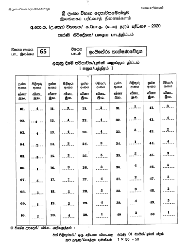 2020 A/L ET Marking Scheme Sinhala Medium(Old Syllabus)