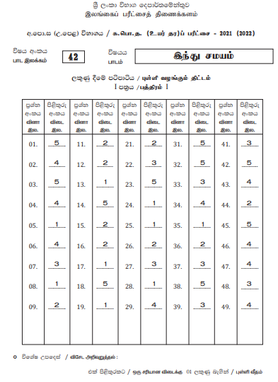 2021 A/L Hinduism Marking Scheme Tamil Medium