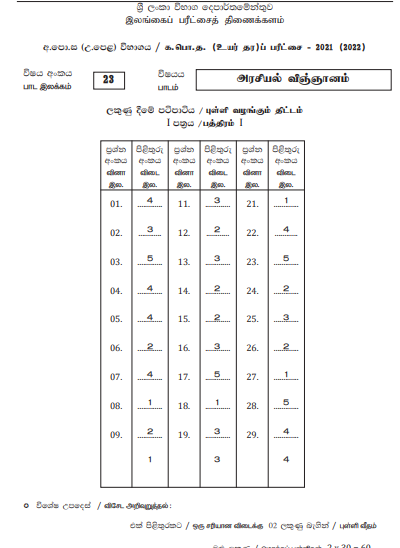 2021 A/L Political Science Marking Scheme Tamil Medium