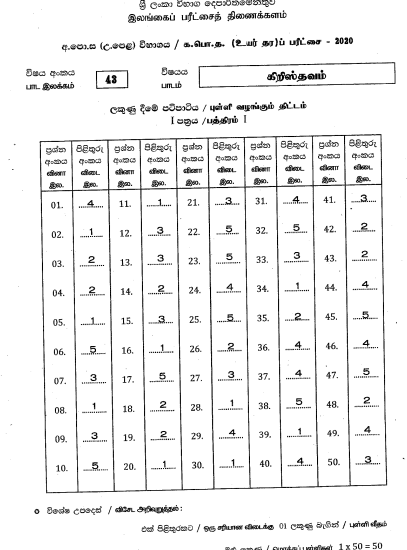 2021 A/L Christianity Marking Scheme Tamil Medium