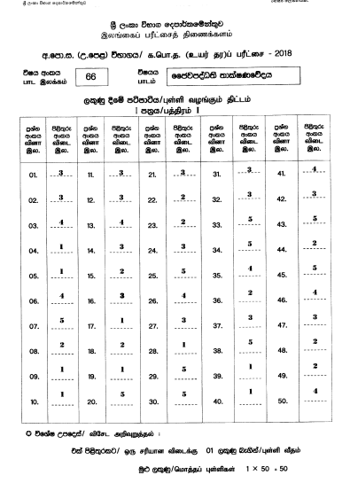 2018 A/L BST Marking Scheme Sinhala Medium