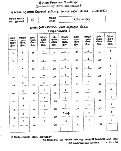 2021 A/L Chemistry Marking Scheme Tamil Medium