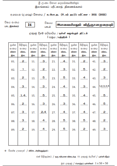 2021 A/L Logic Marking Scheme Tamil Medium
