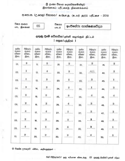 2018 A/L ET Marking Scheme Sinhala Medium
