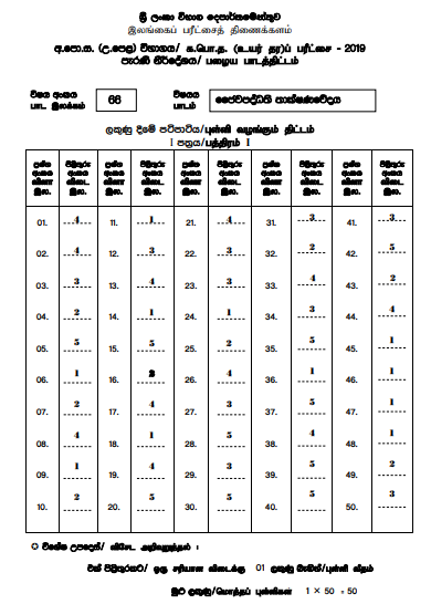 2019 A/L BST Marking Scheme Sinhala Medium(Old Syllabus)