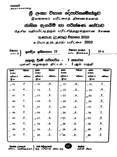2010 A/L History of India Marking Scheme | Sinhala Medium