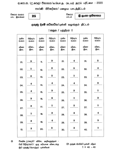 2020 AL History of Sri Lanka Marking Scheme Sinhala Medium (Old Syllabus)