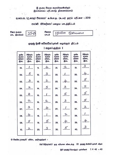 2019 AL History of Europe Marking Scheme Sinhala Medium(Old Syllabus) 