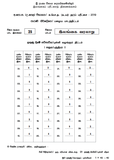 2019 A/L History of Sri Lanka Marking Scheme | Tamil Medium(Old Syllabus)