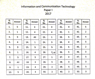 Official G.C.E. 2017 A/L ICT Answer Sheet English Medium PDF