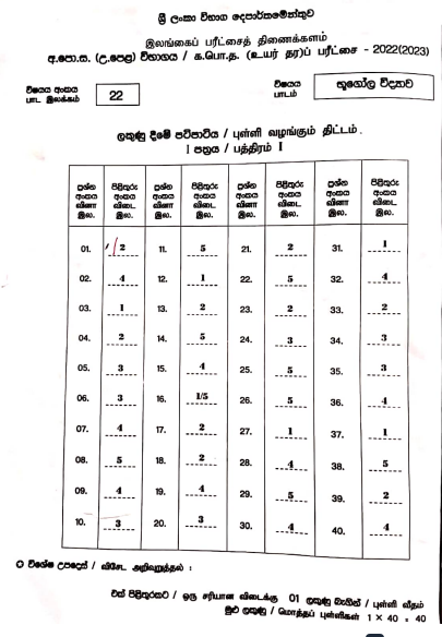 2022(2023) A/L Geography Marking Scheme | Sinhala Medium