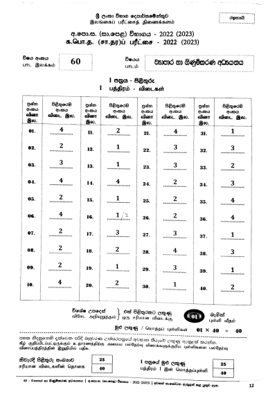 2022(2023) O/L Accounting  Marking Scheme | Sinhala Medium