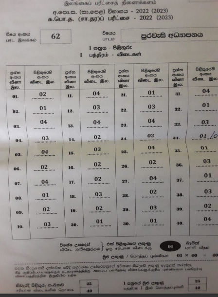 2022(2023) OL Civic Education Marking Scheme  Sinhala Medium