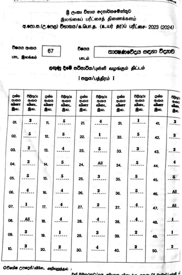 2023(2024) A/L SFT Marking Scheme | Sinhala Medium
