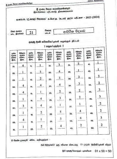 2023(2024) A/L Economics Marking Scheme | Sinhala Medium