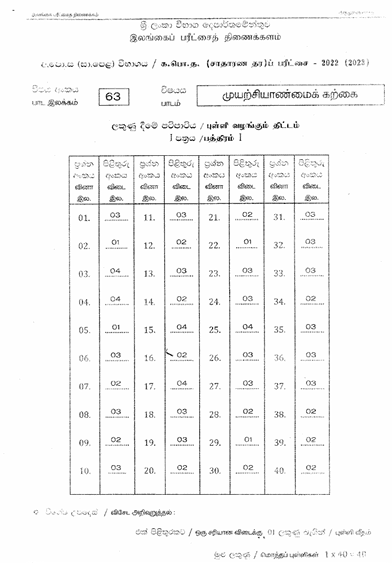2022(2023) O/L Entrepreneurship Studies Marking Scheme | Sinhala Medium