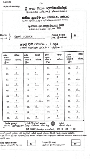 2011 O/L Science Marking Scheme | Sinhala Medium