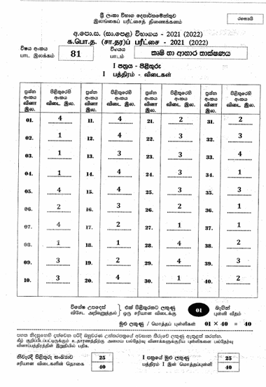 2021 O/L Agriculture And Food Technology Marking Scheme | Sinhala Medium