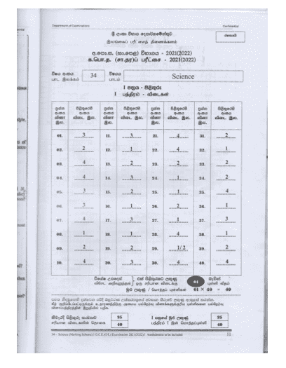 2021 OL Science Marking Scheme English Medium