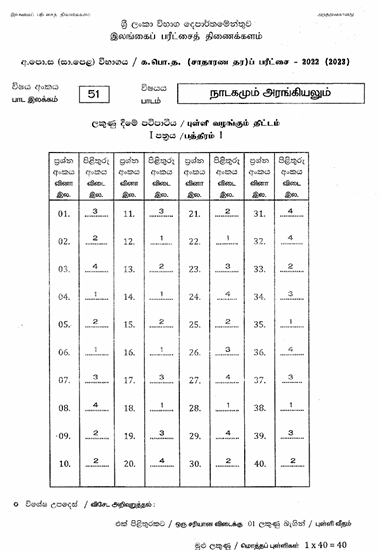 2022(2023) O/L Drama And Theatre Marking Scheme | Tamil Medium