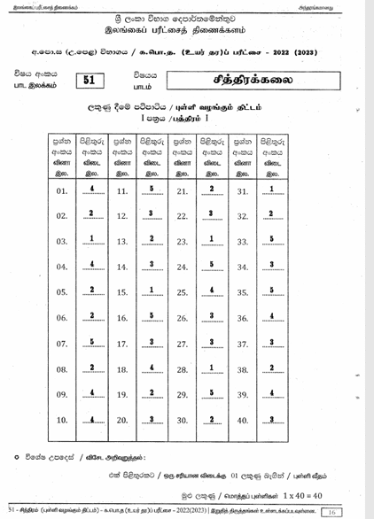 2022(2023) A/L Art Marking Scheme | Tamil Medium