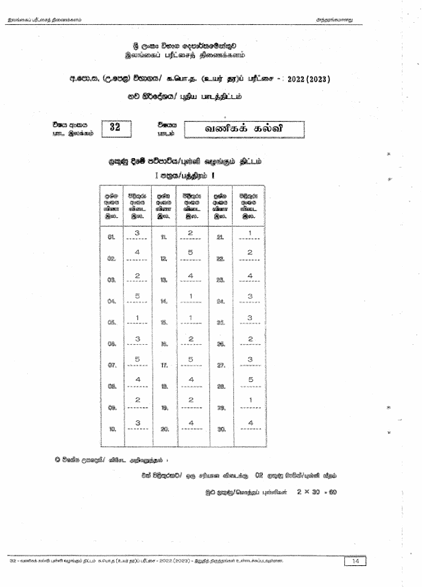 2022(2023) A/L Business Studies Marking Scheme | Tamil Medium