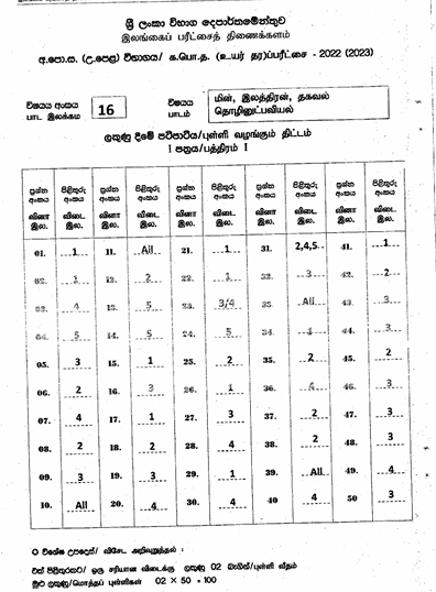 2022(2023) A/L Electronic Technology Marking Scheme | Tamil Medium