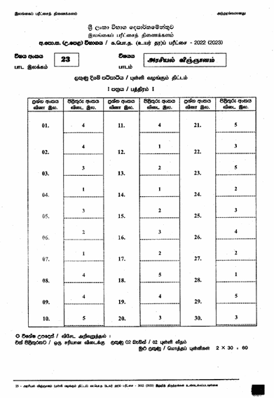 2022(2023) A/L Political Science Marking Scheme | Tamil Medium