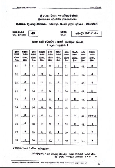 2023(2024) A/L Buddhist Civilization past paper answers PDF in Sinhala Medium