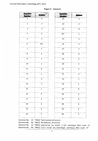2013 A/L GIT Marking Scheme | Sinhala Medium