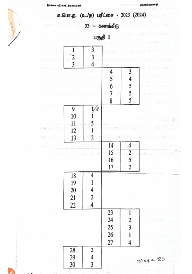 2023(2024) A/L Accounting Marking Scheme | Tamil Medium