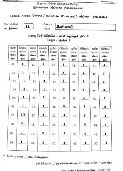 2023(2024) A/L Islam Marking Scheme | Tamil Medium