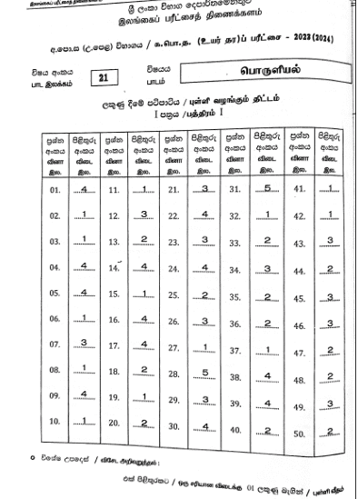 2023(2024) A/L Economics Marking Scheme | Tamil Medium