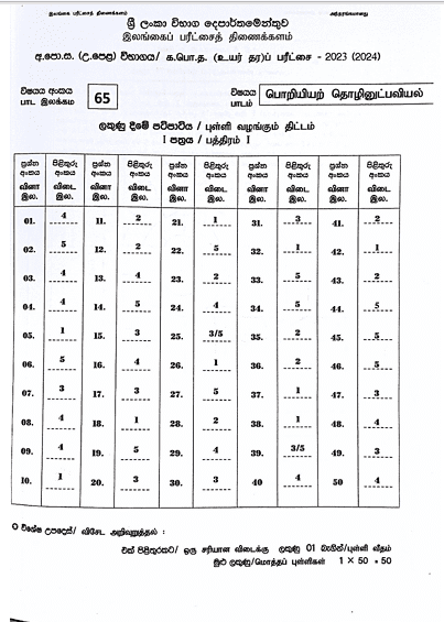2023(2024) A/L ET Marking Scheme | Tamil Medium
