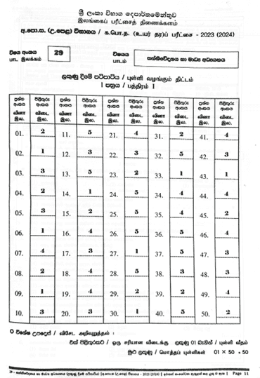 2023(2024) A/L Media Marking Scheme | Sinhala Medium