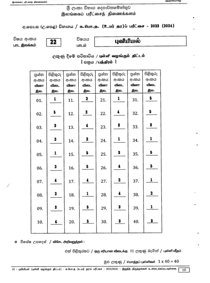 2023(2024) A/L Geography Marking Scheme | Tamil Medium