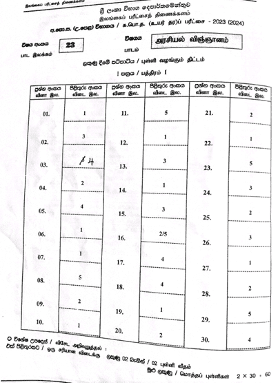 2023(2024) A/L Political Science Marking Scheme | Tamil Medium