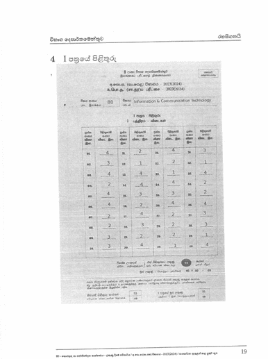 2023(2024) O/L ICT Marking Scheme | Sinhala Medium