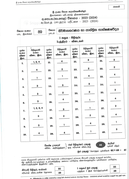 2023(2024) O/L Design And Mechanical Technology Marking Scheme | Sinhala Medium
