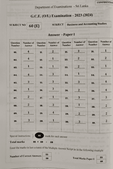 2023(2024) O/L Catholicism Marking Scheme | English Medium