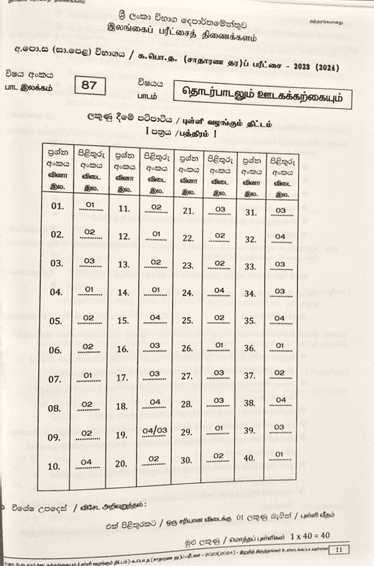 2023(2024) O/L Communication And Media Studies Marking Scheme | Tamil Medium