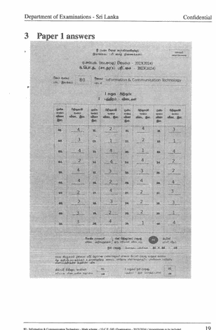 2023(2024) O/L Islam Marking Scheme | English Medium