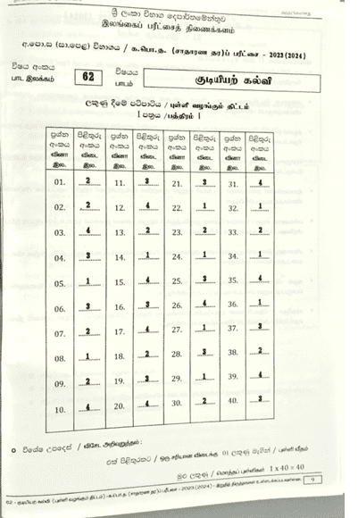 2023(2024) O/L Civic Education Marking Scheme | Tamil Medium