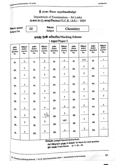 2024 A/L Chemistry Marking Scheme | English Medium
