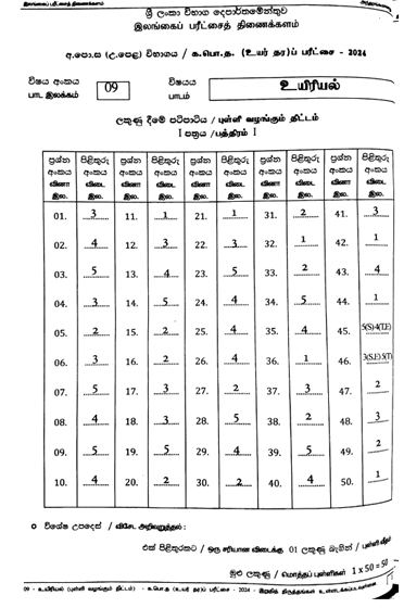 2024 A/L Biology Marking Scheme | Tamil Medium