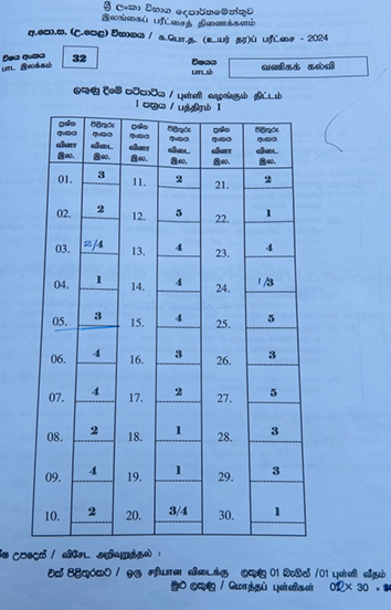 2024 A/L Business Studies Marking Scheme | Tamil Medium