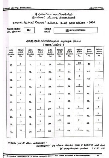 2024 A/L Chemistry Marking Scheme | Tamil Medium