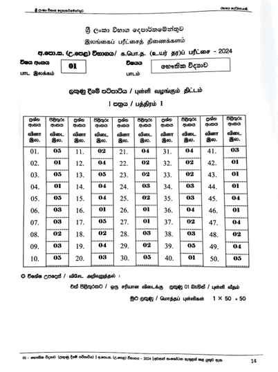 2024 A/L Physics Marking Scheme