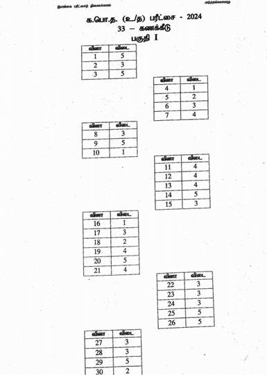 2024 A/L Accounting Marking Scheme | Tamil Medium