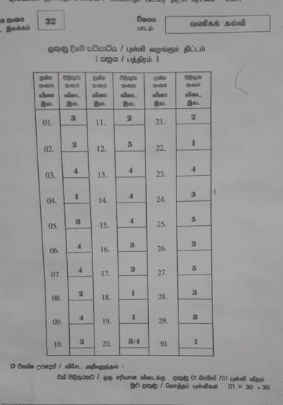 2024 A/L Business Studies Marking Scheme | Tamil Medium
